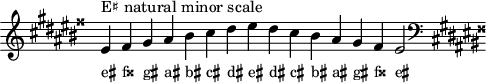 
\header { tagline = ##f }
scale = \relative f' { \key eis \minor \omit Score.TimeSignature
  eis^"E♯ natural minor scale" fisis gis ais bis cis dis eis dis cis bis ais gis fisis eis2 \clef F \key eis \minor }
\score { { << \cadenzaOn \scale \context NoteNames \scale >> } \layout { } \midi { } }
