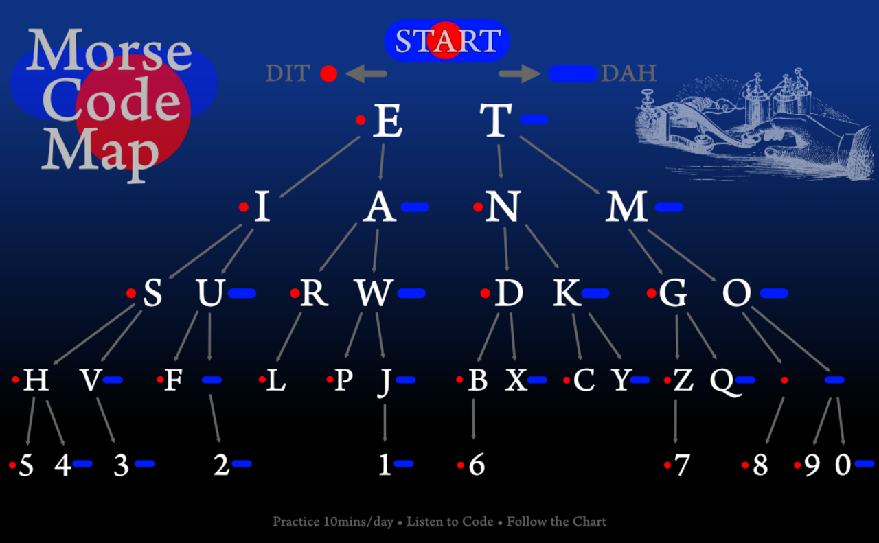 Morse Code Map.png