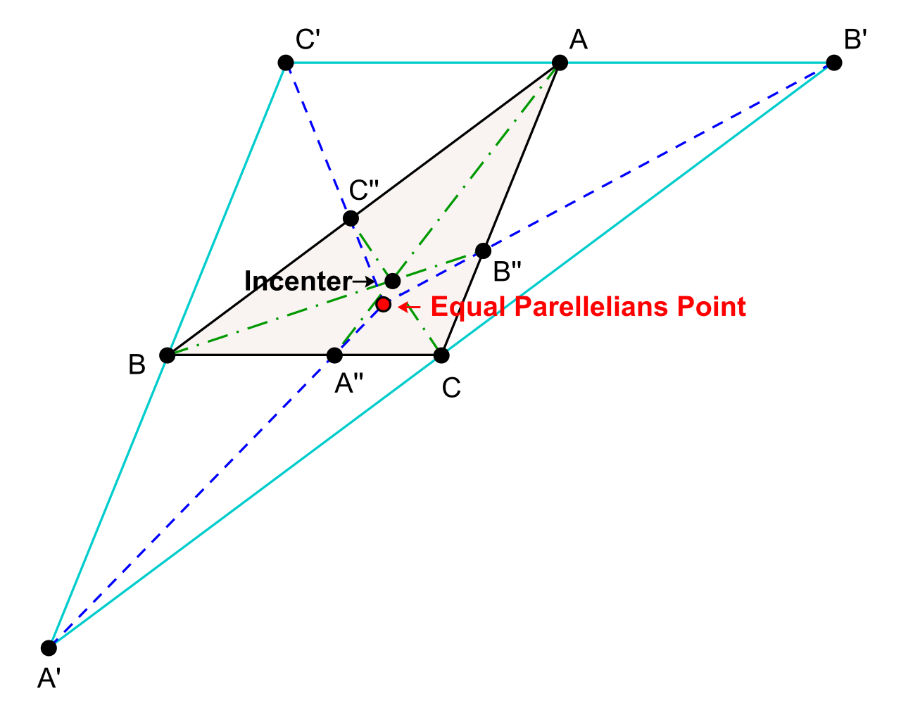 ConstructionOfEqualParalleliansPoint.svg