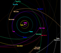 2014 FE72 is seen at the top here in green, moving away from the Sun