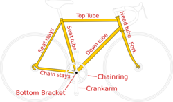 Diagram of a bicycle showing the bottom bracket, crankarms, and chainring