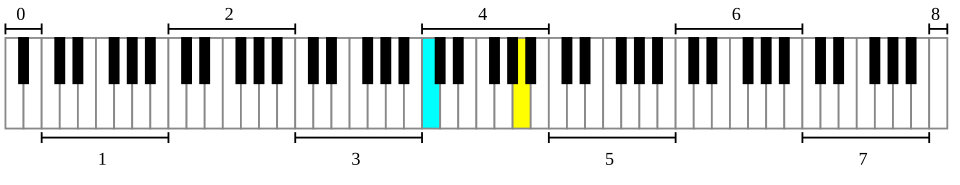 Piano Keyboard