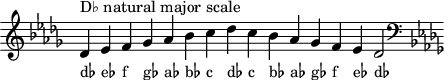 \header { tagline = ##f }
scale = \relative b { \key des \major \omit Score.TimeSignature
des^"D♭ natural major scale" es f ges as bes c des c bes as ges f es des2 \clef F \key des \major }
\score { { << \cadenzaOn \scale \context NoteNames \scale >> } \layout { } \midi { } }