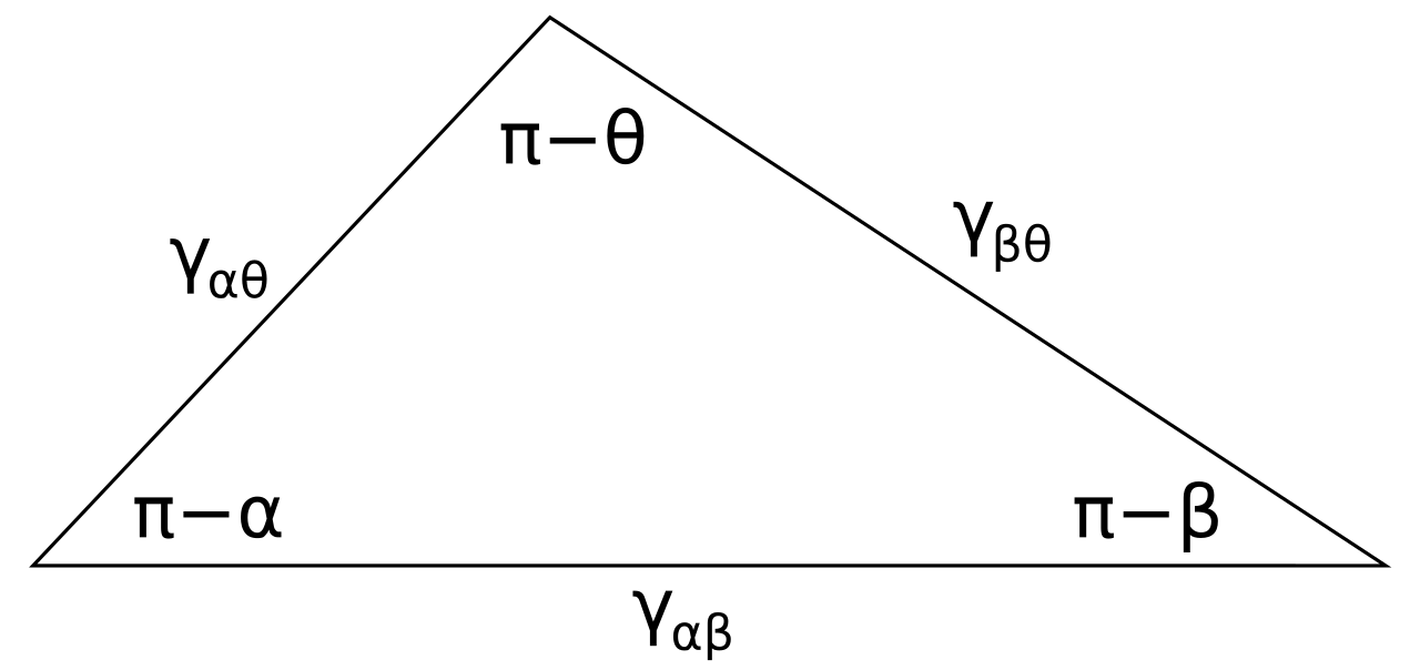 NeumannTriangle.svg