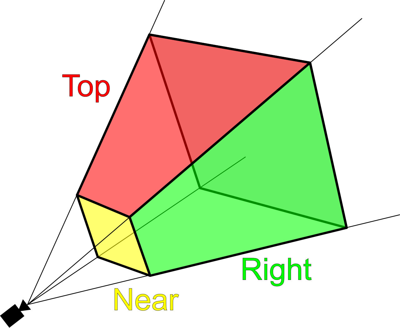 ViewFrustum.svg