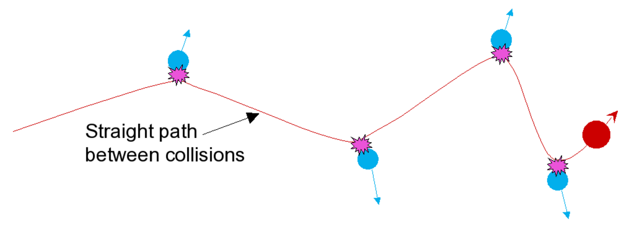 Bca collisions.png