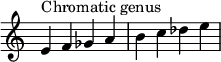 {
\override Score.TimeSignature #'stencil = ##f
\relative c' {
\clef treble \time 4/4
e4^\markup { Chromatic genus } f ges a b c des e
} }