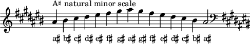 \header { tagline = ##f }
scale = \relative a { \key ais \minor \omit Score.TimeSignature
ais'^"A♯ natural minor scale" bis cis dis eis fis gis ais gis fis eis dis cis bis ais2 \clef F \key ais \minor }
\score { { << \cadenzaOn \scale \context NoteNames \scale >> } \layout { } \midi { } }
