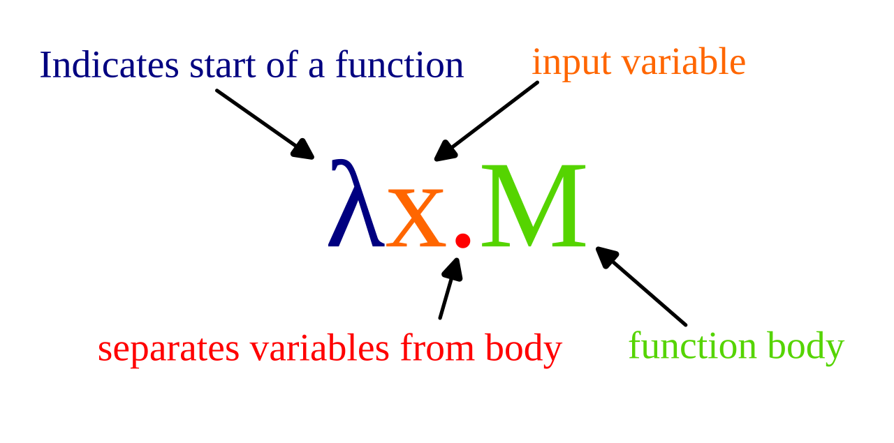 LambdaAbstraction.svg