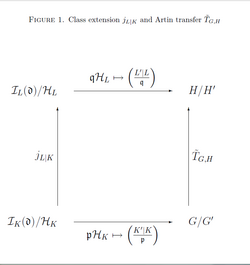 transferdiagram