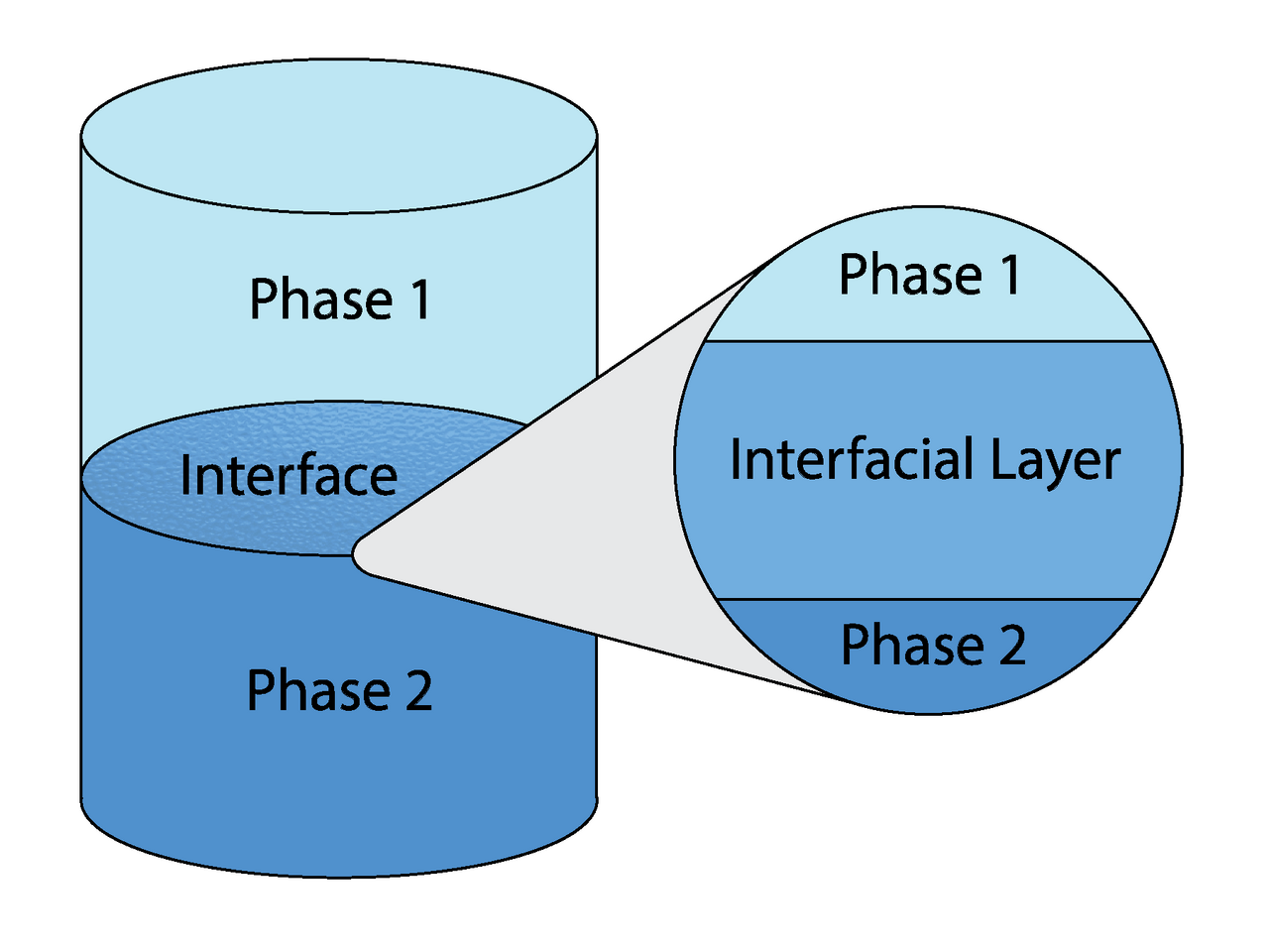 Interfacial Polymerization Setup.png
