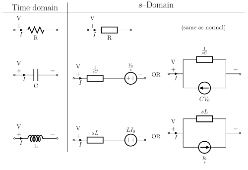 s-domain equivalent circuits