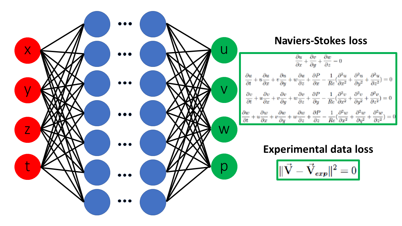 Physics-informed nerural networks.png