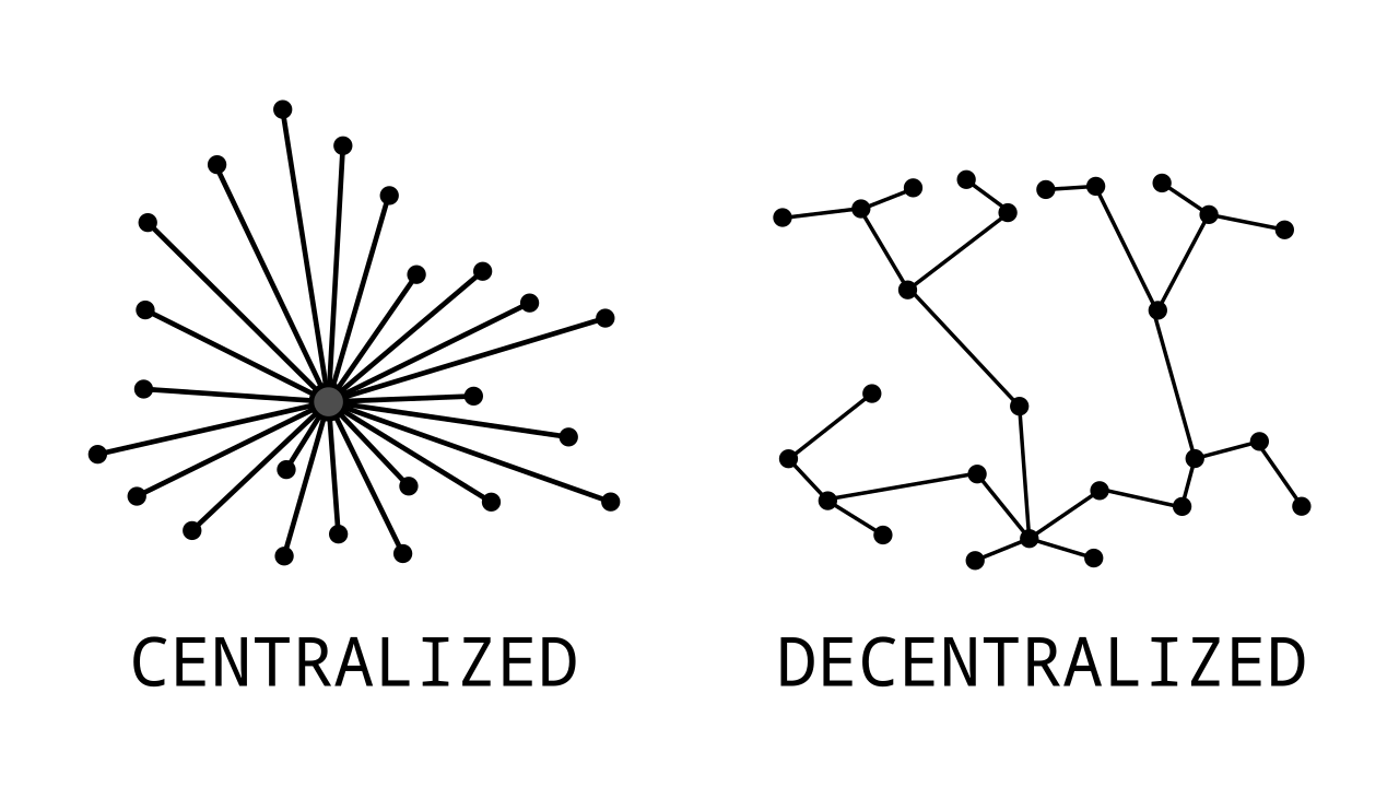 Decentralization diagram.svg