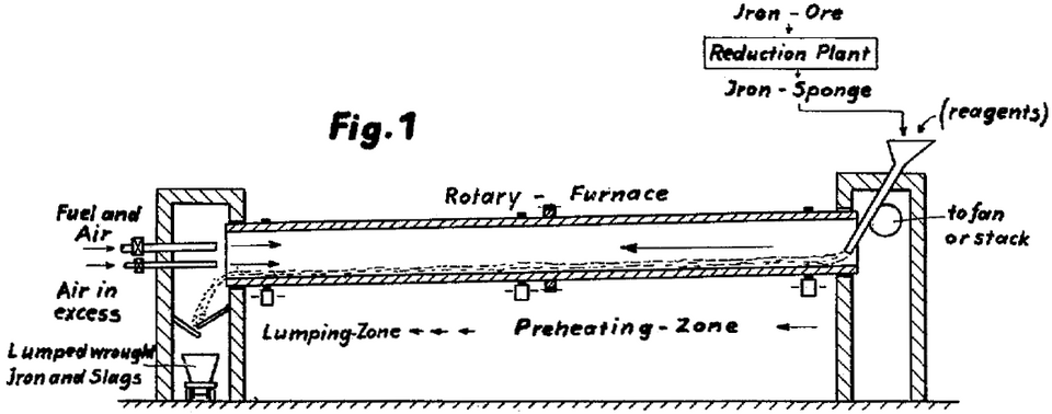 Johannsen's first US patent on the Krupp–Renn process, filed in 1934.