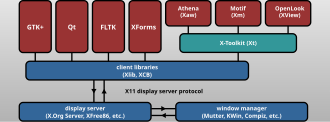 Scheme: Humane-machine_interaction