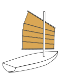 A junk sail has multiple transverse battens.