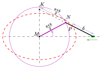 Variation of the paper strip method 1