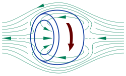 An FRC is a loop of plasma. As current moves around it creates a field which self-contains the plasma. In practice, this looks more like a hotdog shape.