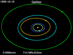 Animation of Galileo's trajectory