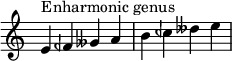 {
\override Score.TimeSignature #'stencil = ##f
\relative c' {
\clef treble \time 4/4
e4^\markup { Enharmonic genus } feh geses a b ceh deses e
} }