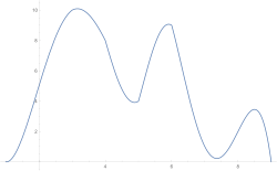 One-piece approximation