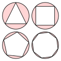 Examples of circumscribed circles (the circles from outside are passing through each of the other objects)