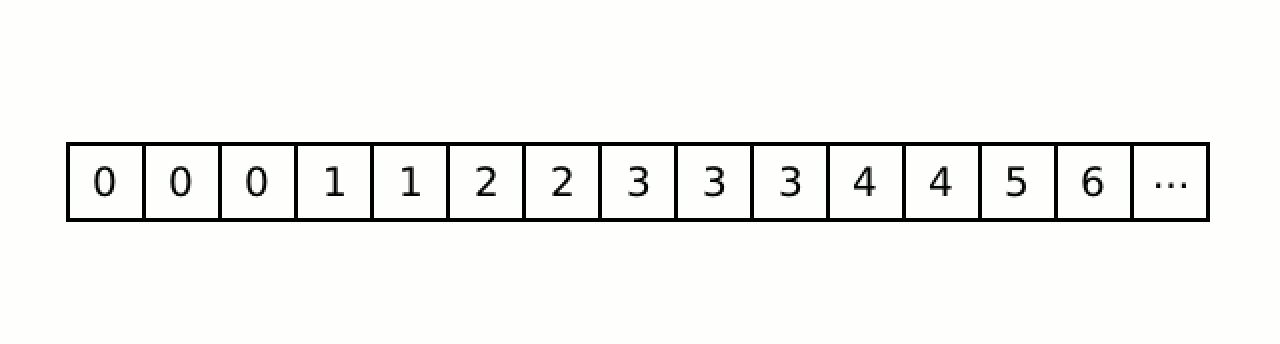 Buffer extraction for block sort.gif