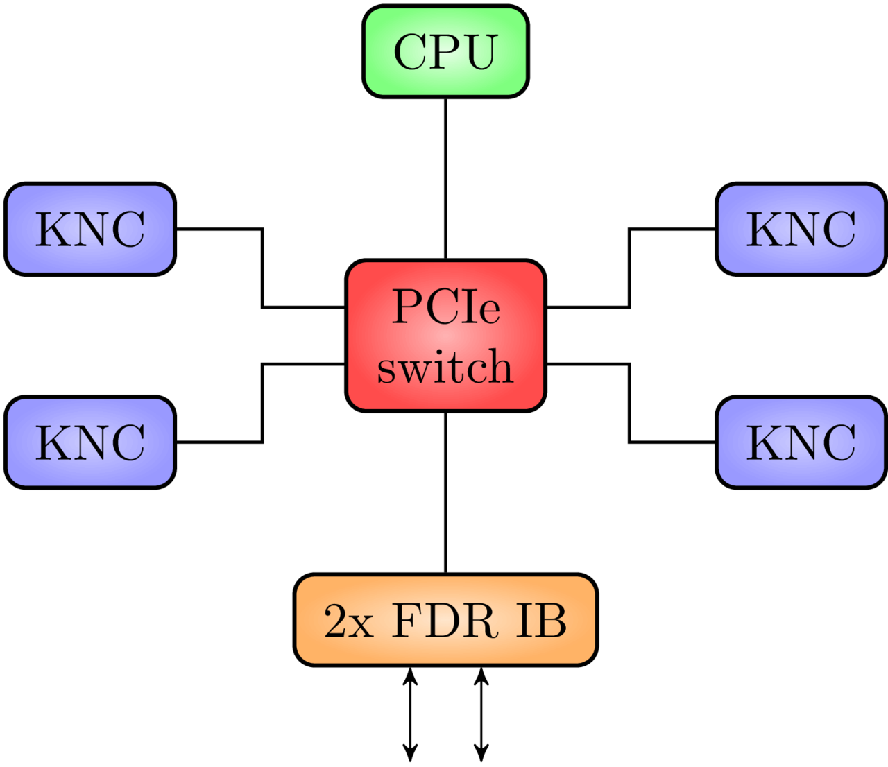 Qpace2 node.png
