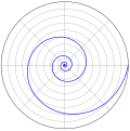 Logarithmic spiral