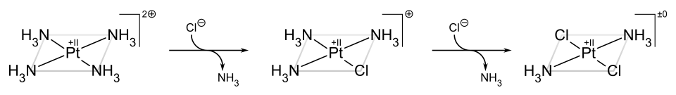 Synthesis of transplatin using the trans effect