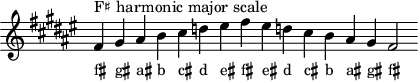 
\header { tagline = ##f }
scale = \relative f' { \key fis \major \omit Score.TimeSignature
  fis^"F♯ harmonic major scale" gis ais b cis d eis fis eis d! cis b ais gis fis2 }
\score { { << \cadenzaOn \scale \context NoteNames \scale >> } \layout { } \midi { } }
