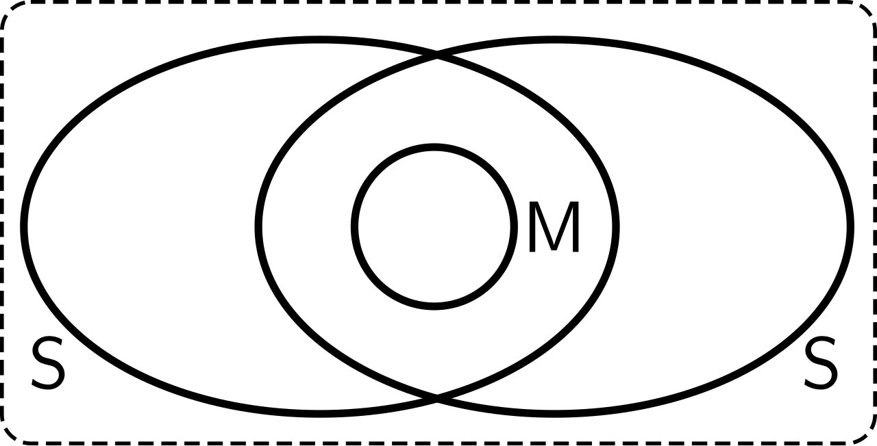 Bigraphs-sharing-example.svg