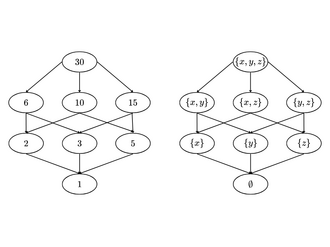 Two order isomorphic sets