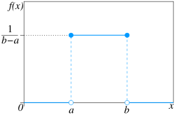 PDF of the uniform probability distribution using the maximum convention at the transition points.