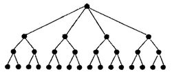 One dot at the top has two lines connecting to other dots.