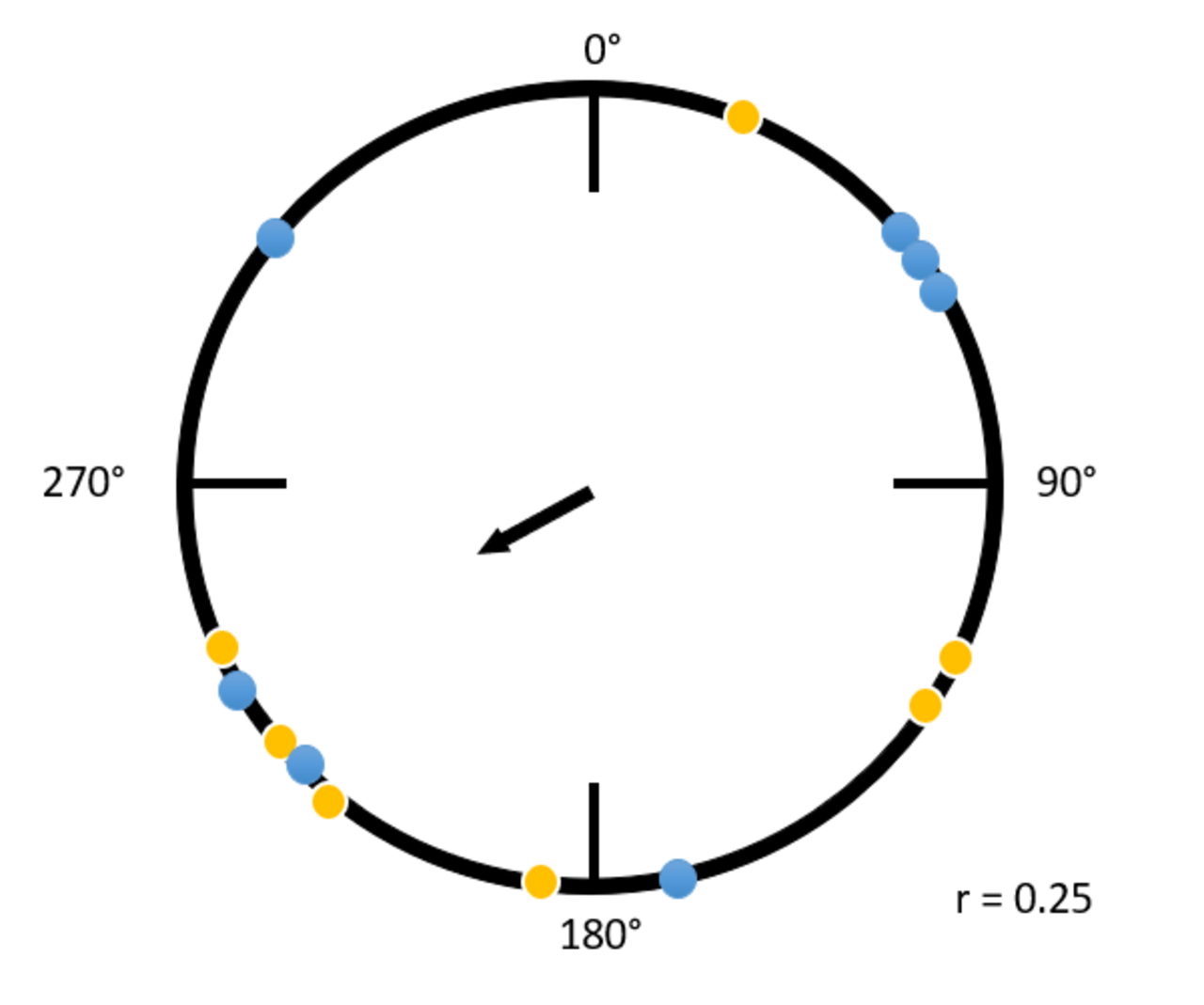 Raleigh Plot Example - Low r.png