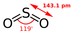 Sulfur dioxide, the principal oxide of sulfur, is emitted from volcanoes.