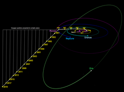 Path viewed from side, showing distance below ecliptic in gray