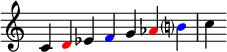  {
\override Score.TimeSignature #'stencil = ##f
\relative c' { 
  \clef treble \time 7/4
  c4 \once \override NoteHead.color = #red d es \once \override NoteHead.color = #blue f g \once \override NoteHead.color = #red aes \once \override NoteHead.color = #blue b? c
} }
