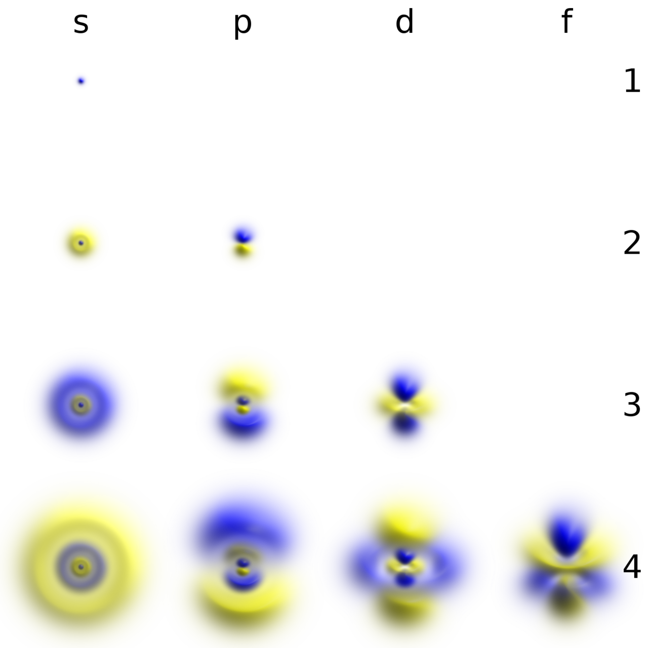 Atomic-orbital-clouds spdf m0.png