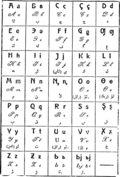 Tatar Latin Janalif and Tatar Arabic script, 1927