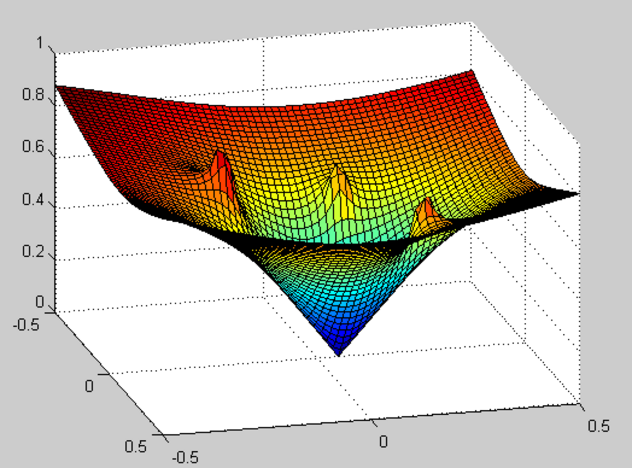 Pf as navigation function.png