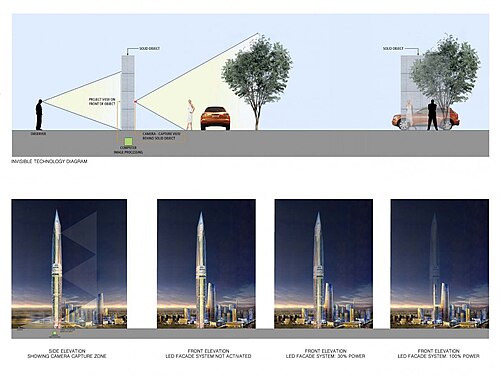 Illustration of how the tower goes Invisible