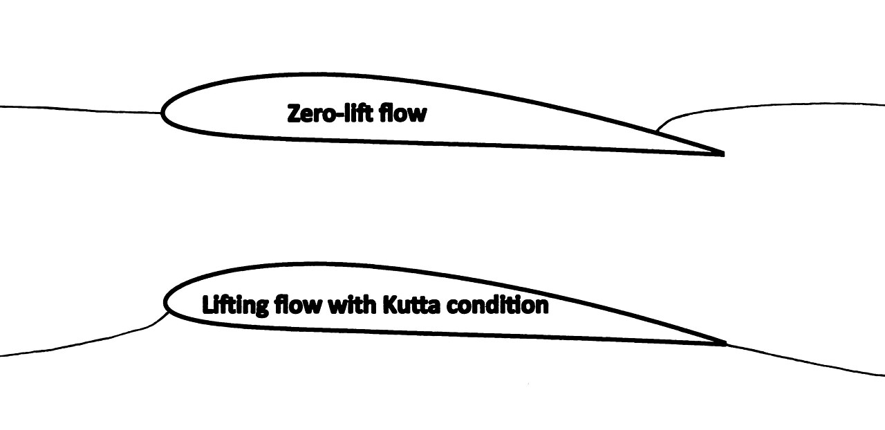 Airfoil Kutta condition.jpg