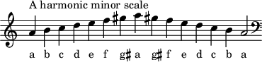 \header { tagline = ##f }
scale = \relative a { \key a \minor \omit Score.TimeSignature
a'^"A harmonic minor scale" b c d e f gis a gis! f e d c b a2 \clef F \key a \minor }
\score { { << \cadenzaOn \scale \context NoteNames \scale >> } \layout { } \midi { } }