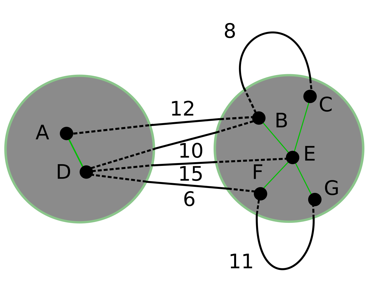 Boruvka Step 2.svg