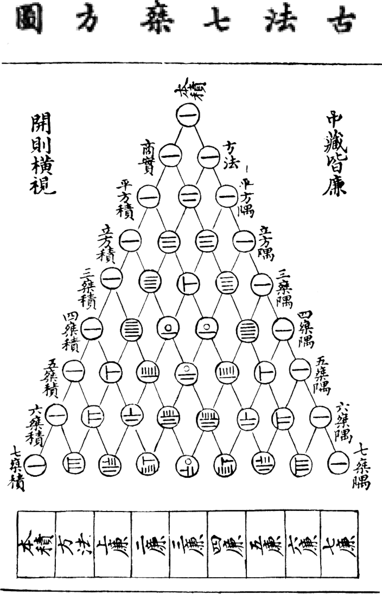 Yanghui triangle.gif