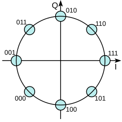 Codes 8-PSK
