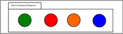 Diagram B